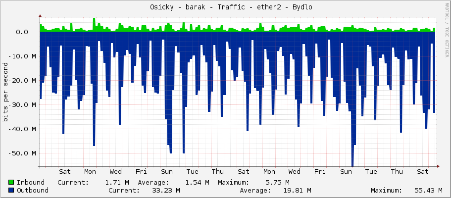     Osicky - barak - Traffic - ether2-osicky - prpoj switch RB1100 pro Osicky 