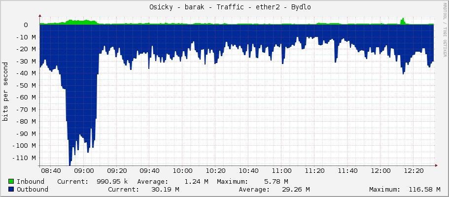     Osicky - barak - Traffic - ether2-osicky - prpoj switch RB1100 pro Osicky 