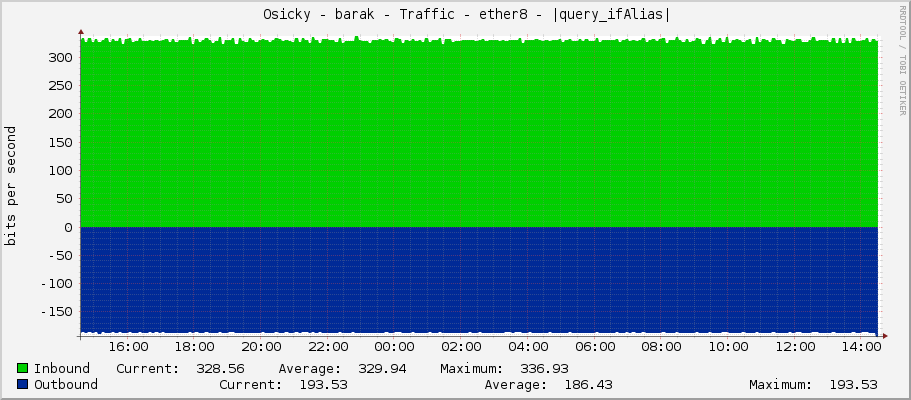     Osicky - barak - Traffic - ether8 - |query_ifAlias| 