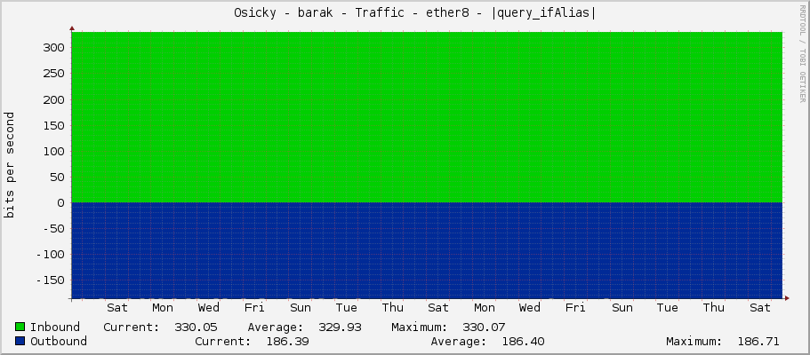     Osicky - barak - Traffic - ether8 - |query_ifAlias| 