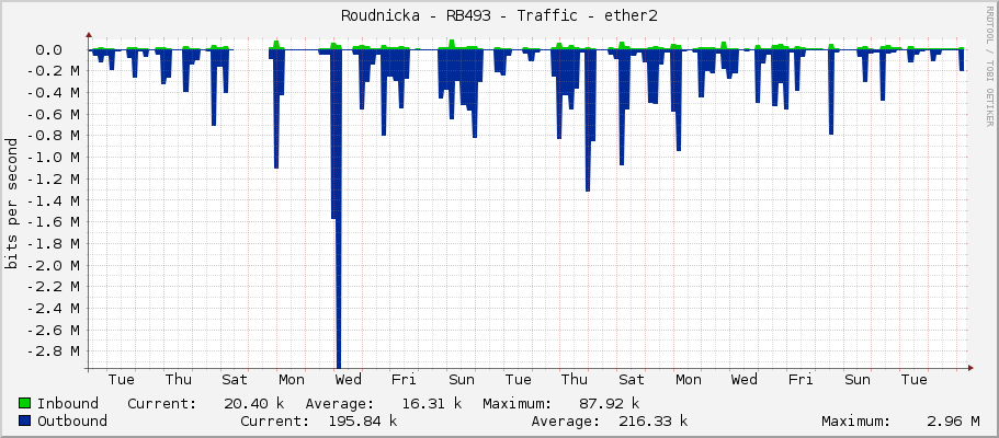 Roudnicka - RB493 - Traffic - ether2