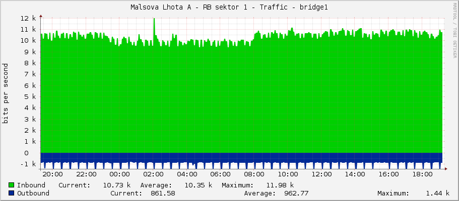 Malsova Lhota A - RB sektor 1 - Traffic - bridge1