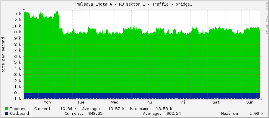 Malsova Lhota A - RB sektor 1 - Traffic - bridge1