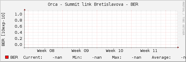 Orca - Summit link Bretislavova - BER