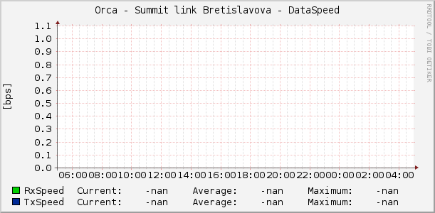 Orca - Summit link Bretislavova - DataSpeed