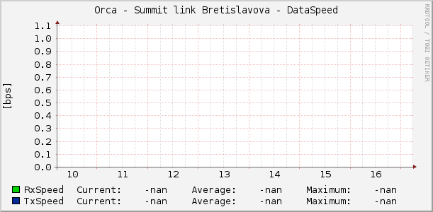 Orca - Summit link Bretislavova - DataSpeed