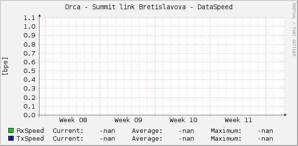 Orca - Summit link Bretislavova - DataSpeed
