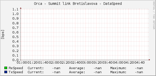 Orca - Summit link Bretislavova - DataSpeed