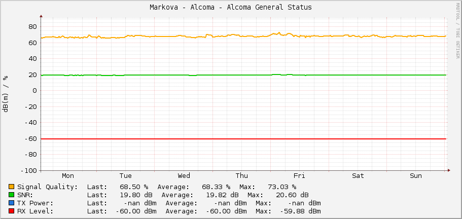 Markova - Alcoma - Alcoma General Status