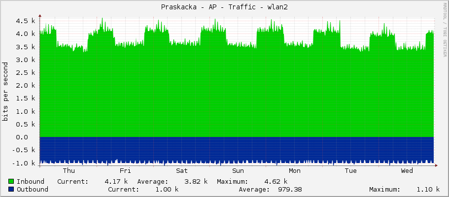 Praskacka - AP - Traffic - bridge1