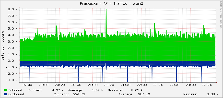 Praskacka - AP - Traffic - bridge1