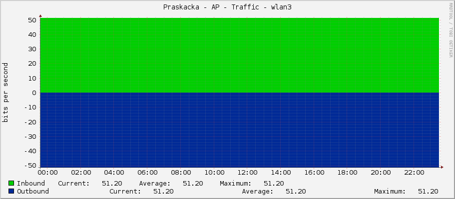 Praskacka - AP - Traffic - lo