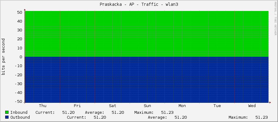 Praskacka - AP - Traffic - lo
