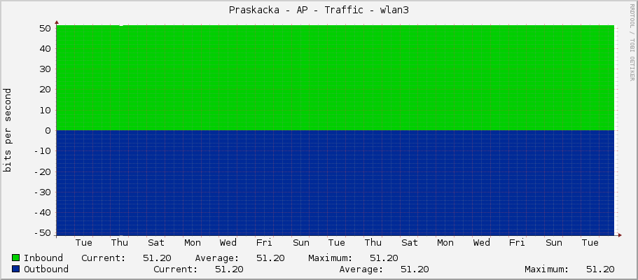 Praskacka - AP - Traffic - lo