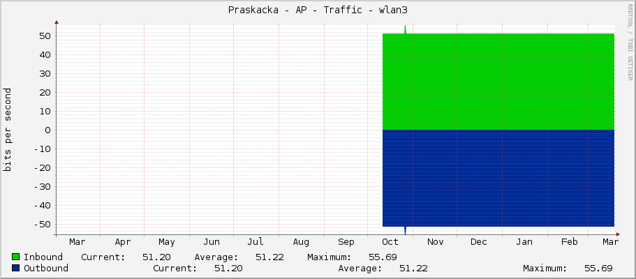 Praskacka - AP - Traffic - lo