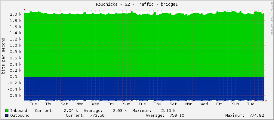Roudnicka - S2 - Traffic - bridge1