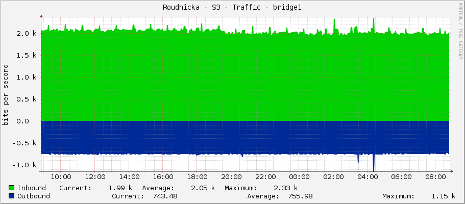 Roudnicka - S3 - Traffic - bridge1