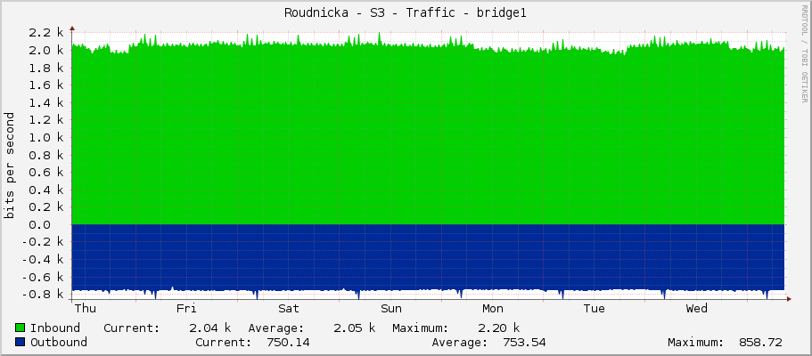 Roudnicka - S3 - Traffic - bridge1