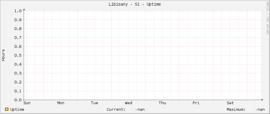 Libisany - S1 - Uptime