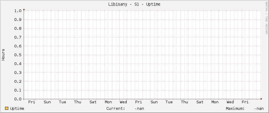 Libisany - S1 - Uptime