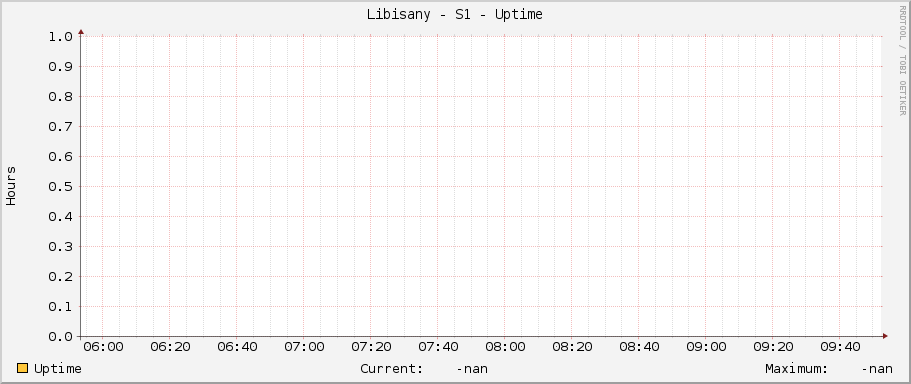 Libisany - S1 - Uptime