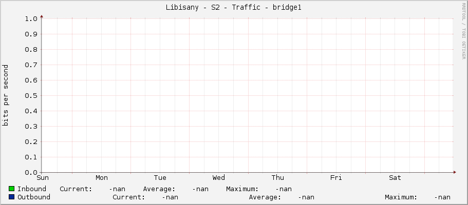 Libisany - S2 - Traffic - bridge1