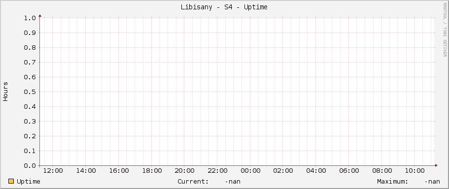 Libisany - S4 - Uptime