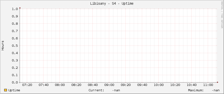 Libisany - S4 - Uptime