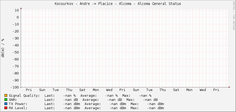 Kocourkov - Andre -> Placice - Alcoma - Alcoma General Status