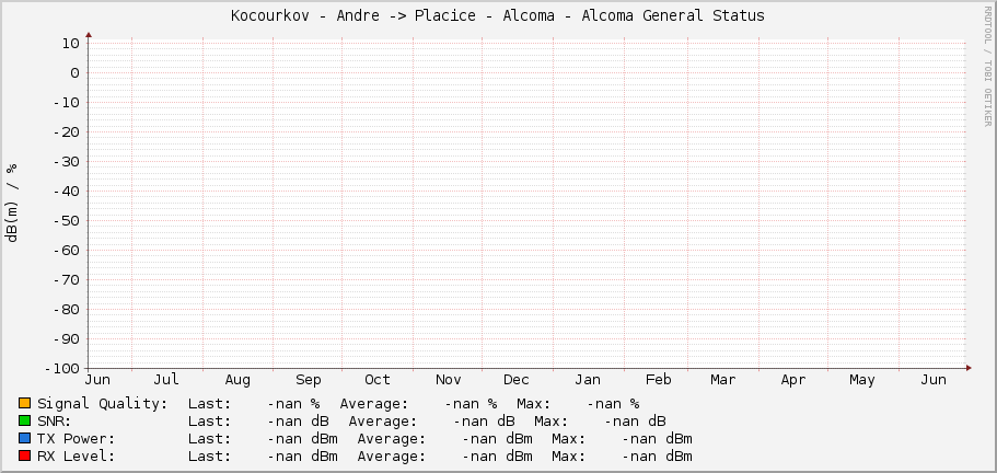 Kocourkov - Andre -> Placice - Alcoma - Alcoma General Status