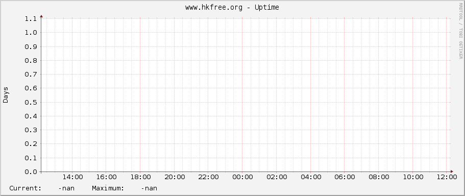 www.hkfree.org - Uptime