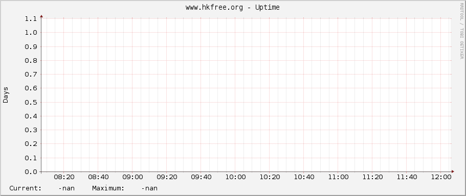 www.hkfree.org - Uptime