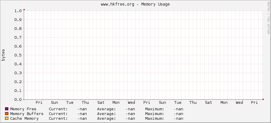 www.hkfree.org - Memory Usage