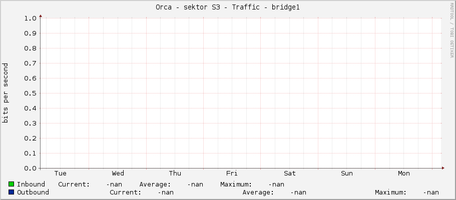 Orca - sektor S3 - Traffic - bridge1