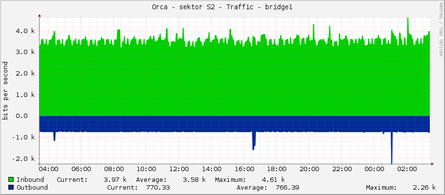 Orca - sektor S2 - Traffic - bridge1
