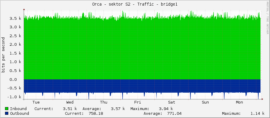 Orca - sektor S2 - Traffic - bridge1