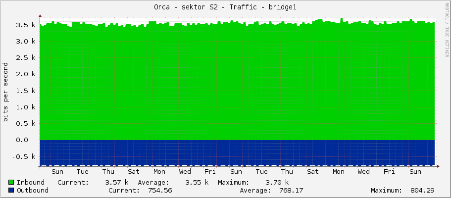 Orca - sektor S2 - Traffic - bridge1