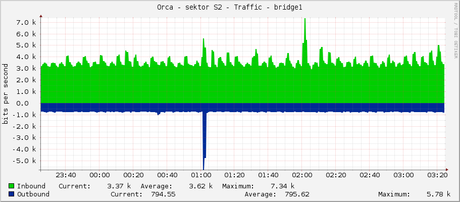 Orca - sektor S2 - Traffic - bridge1