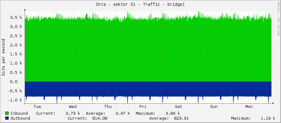 Orca - sektor S1 - Traffic - bridge1