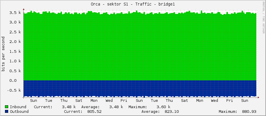 Orca - sektor S1 - Traffic - bridge1
