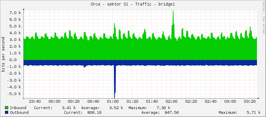 Orca - sektor S1 - Traffic - bridge1