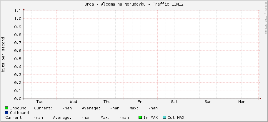 Orca - Alcoma na Nerudovku - Traffic LINE2