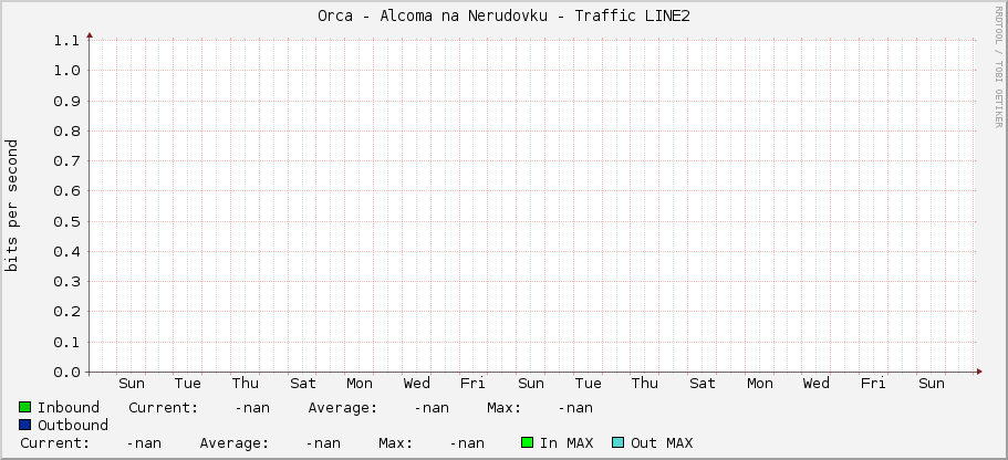 Orca - Alcoma na Nerudovku - Traffic LINE2