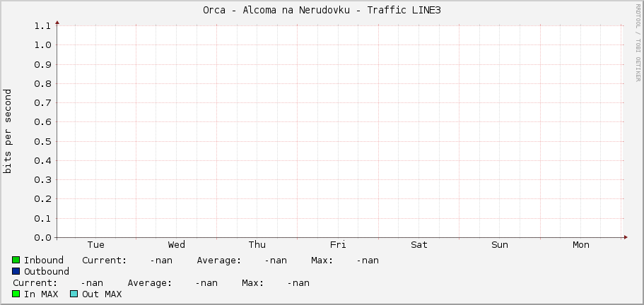 Orca - Alcoma na Nerudovku - Traffic LINE3