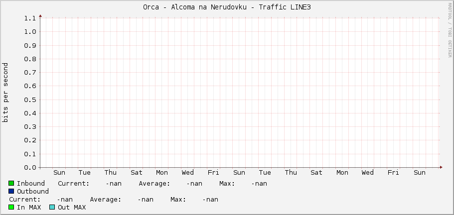 Orca - Alcoma na Nerudovku - Traffic LINE3