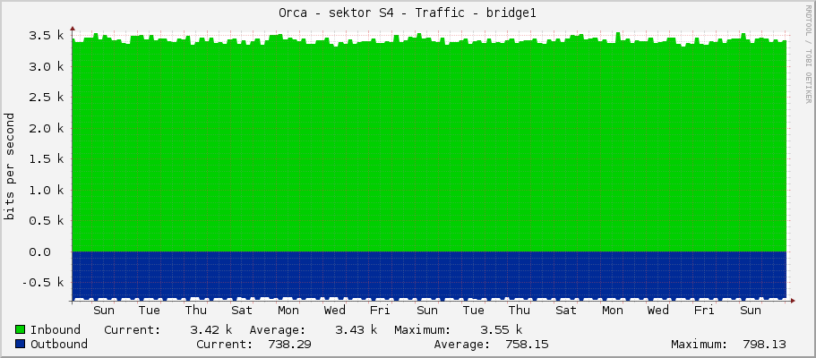 Orca - sektor S4 - Traffic - bridge1