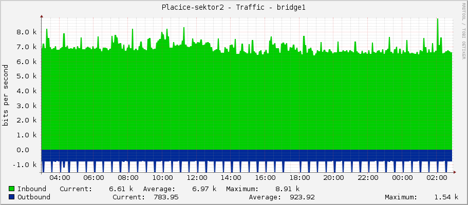 Placice-sektor2 - Traffic - bridge1