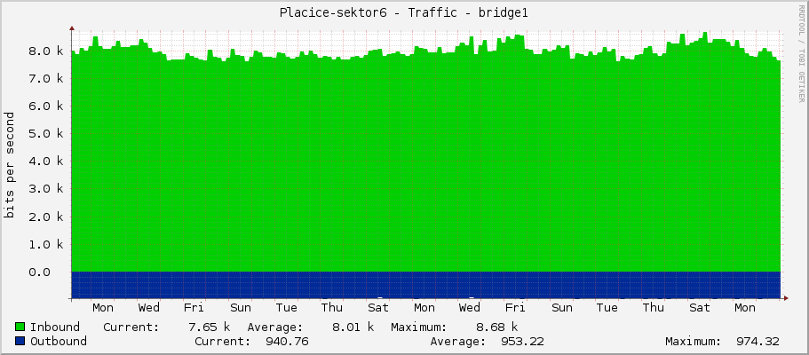 Placice-sektor6 - Traffic - bridge1