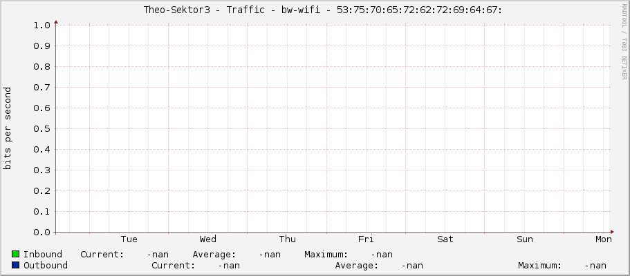     Theo-Sektor3 - Traffic - bw-wifi - 53:75:70:65:72:62:72:69:64:67: 