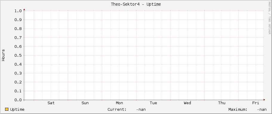 Theo-Sektor4 - Uptime